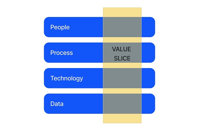 VALUE SLICE