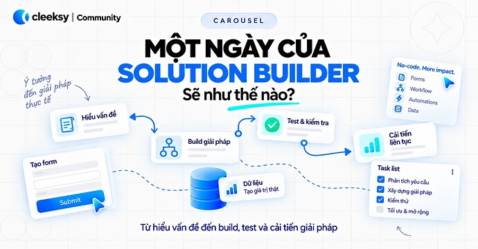Một ngày của Solution Builder sẽ như thế nào?